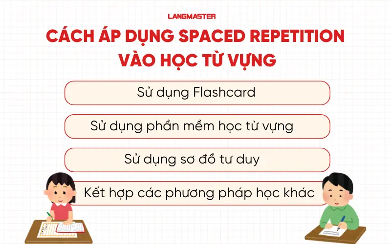cách áp dụng phương pháp Spaced Repetition hiệu quả vào việc học từ vựng