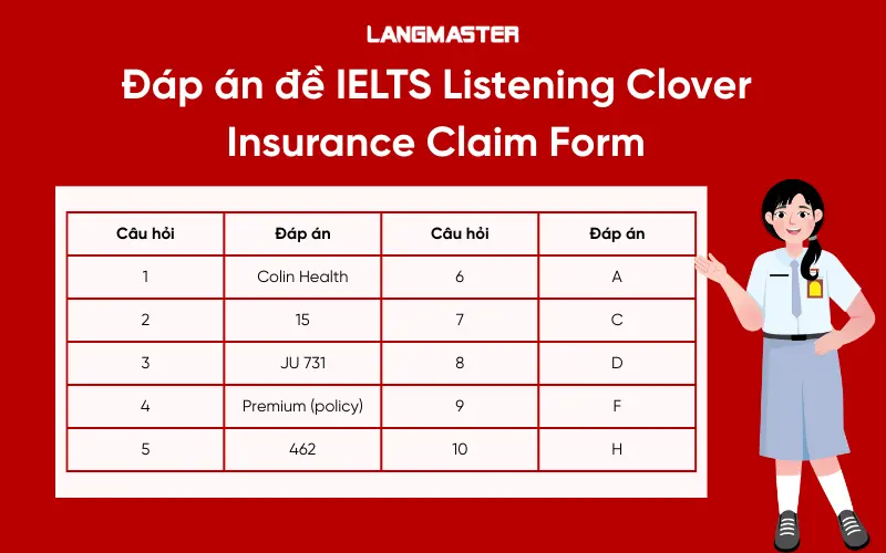 Đáp án đề IELTS Listening Clover Insurance Claim Form