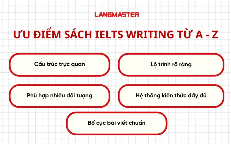 Ưu điểm sách IELTS Writing từ A - Z