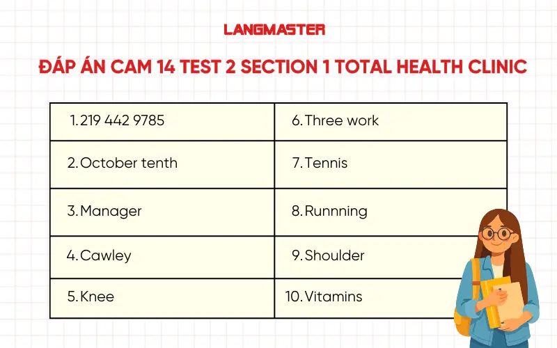 Đáp án Cam 14 Test 2 Section 1 Total Health Clinic