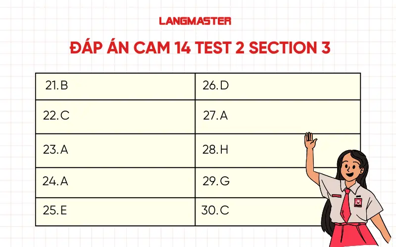 Đáp án Cam 14 Test 2 Section 3 