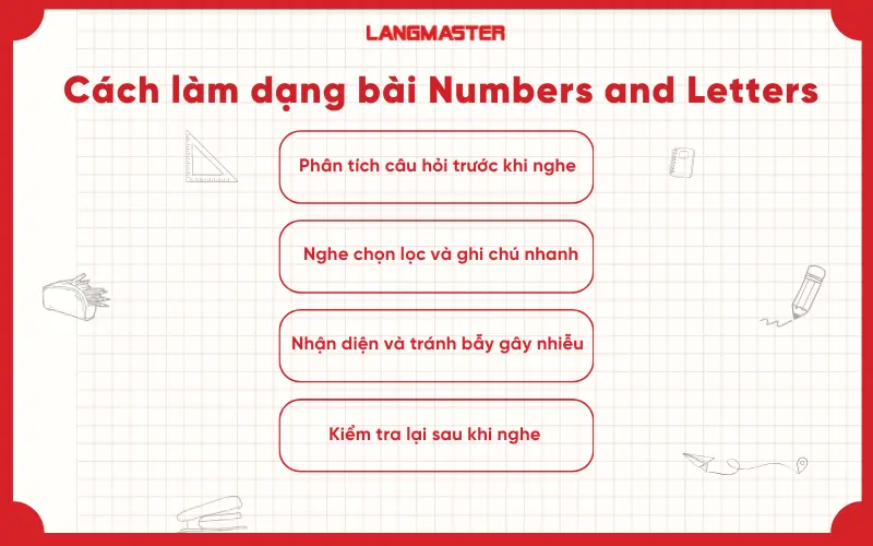 Cách làm dạng bài Numbers And Letters trong IELTS Listening