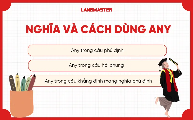 Nghĩa và cách dùng Any