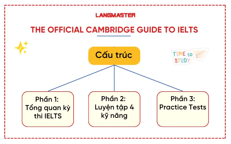 Nội dung sách The Official Cambridge Guide to IELTS