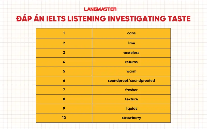 Đáp án Investigating Taste IELTS Listening