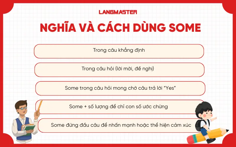 Nghĩa và cách dùng Some
