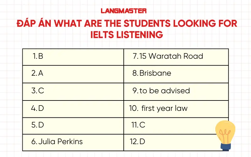 Đáp án What are the students looking for IELTS Listening