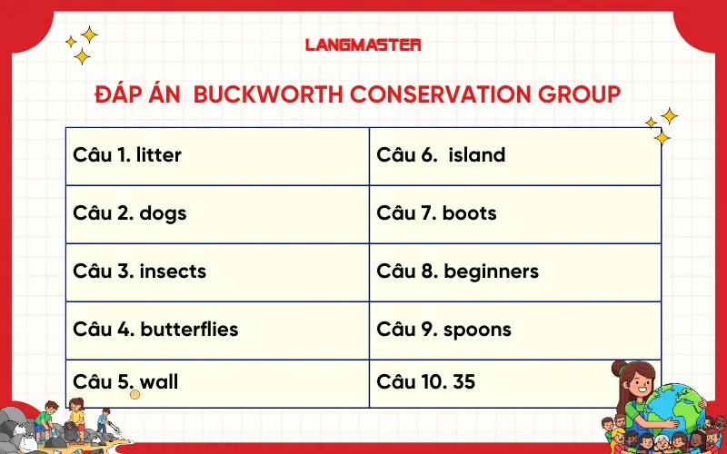 Đáp án đề IELTS Listening Buckworth conservation group