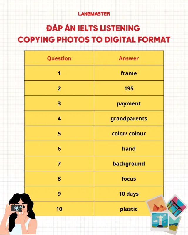 Đáp án IELTS Listening Copying photos to digital format