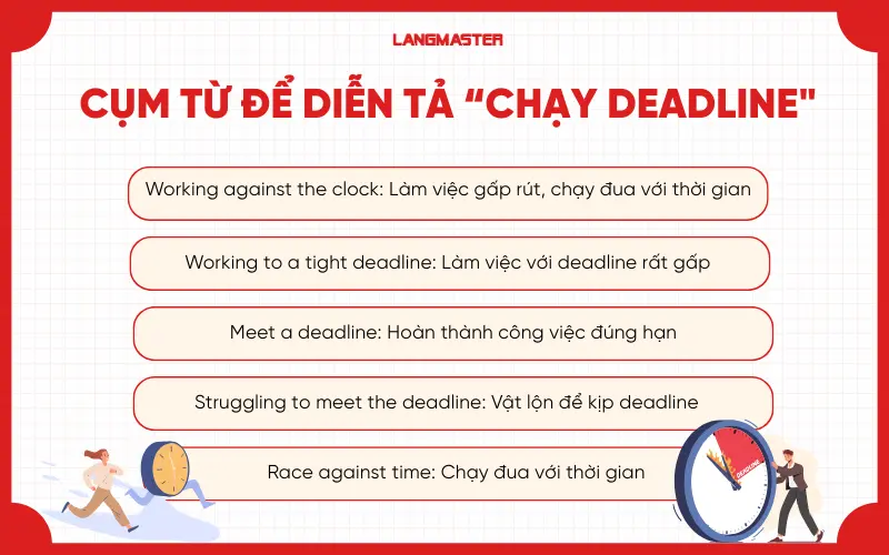 Chạy deadline tiếng Anh là gì? cụm từ thông dụng để nói về việc chạy deadline