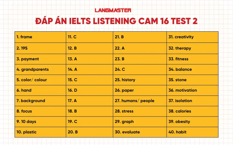 Đáp án Cam 16 IELTS Listening Test 2