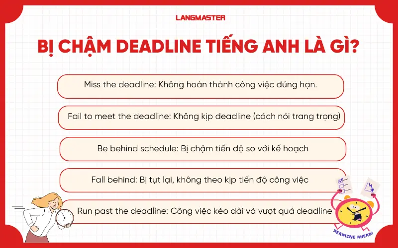 Bị chậm deadline tiếng Anh là gì?