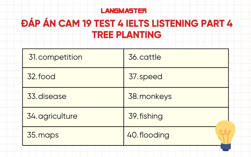 Đáp án Cam 19 Test 4 IELTS Listening Part 4 Tree Planting