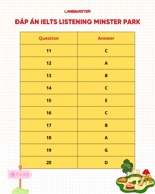 Đáp án IELTS Listening Minster Park