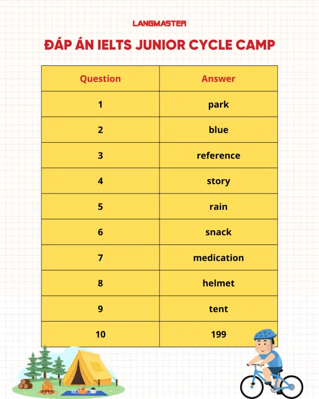Đáp án Junior Cycle Camp IELTS Listening