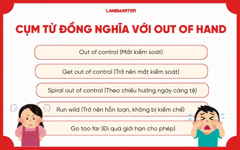 Cụm từ đồng nghĩa với Out of hand