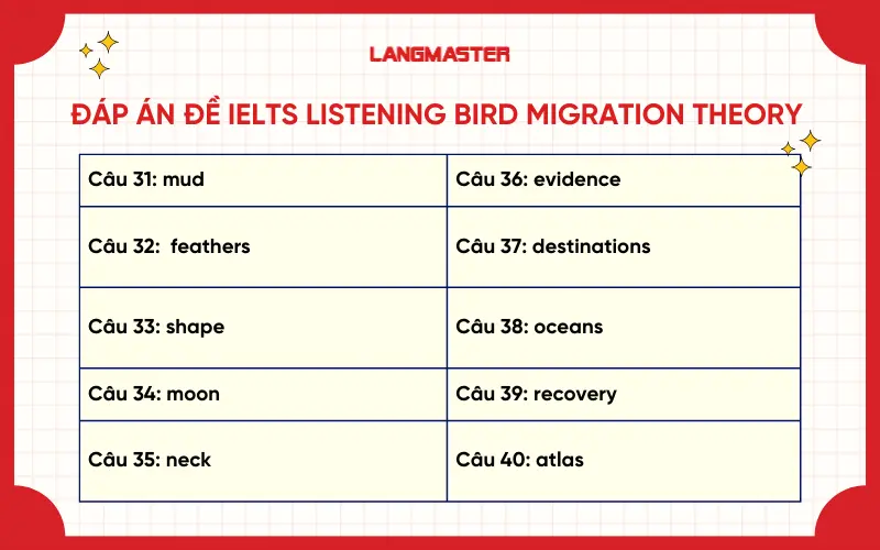 Đáp án đề IELTS Listening Bird Migration Theory