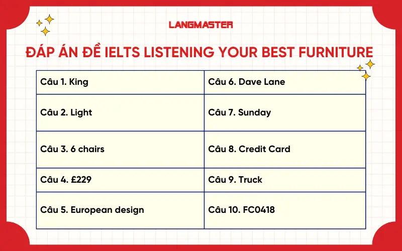 Đáp án đề IELTS Listening Your best furniture
