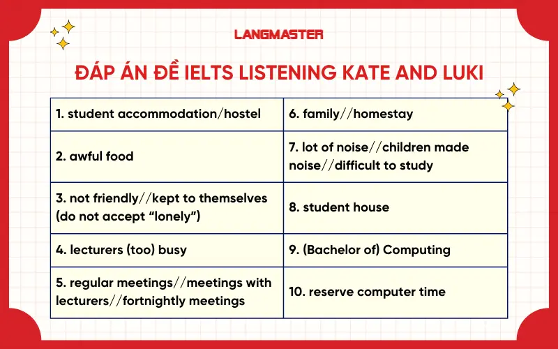 Đáp án đề IELTS Listening Kate and Luki
