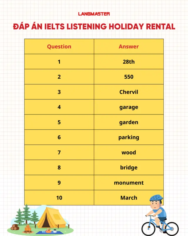 Đáp án đề Holiday Rental IELTS Listening
