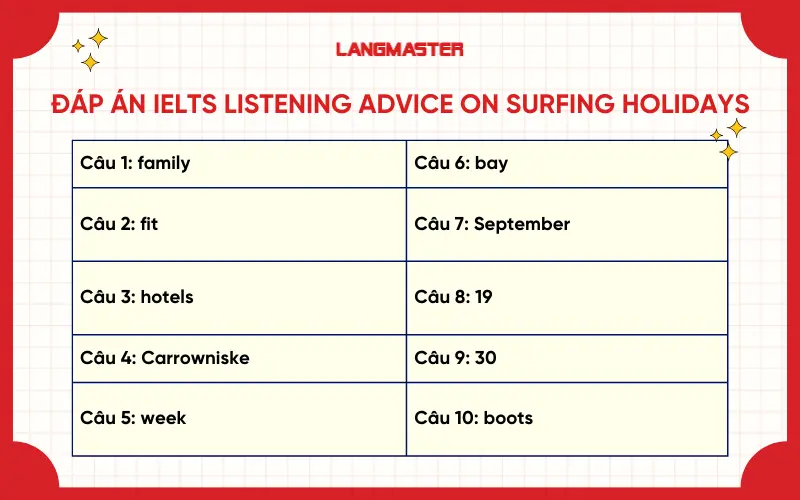 Đáp án đề IELTS Listening Advice on surfing holidays