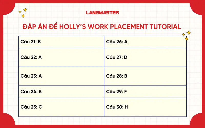 Đáp án đề ielts listening Holly's work placement tutorial