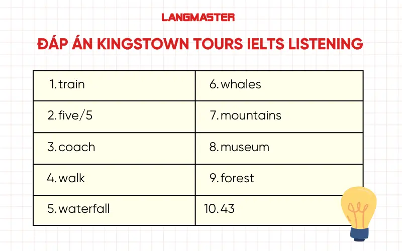 Đáp án Kingstown tours IELTS Listening