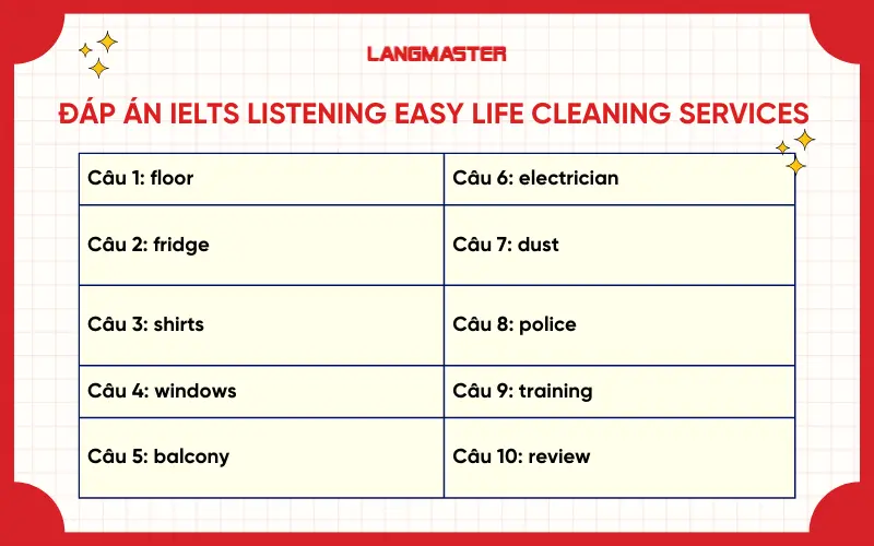 Đáp án đề IELTS Listening Easy Life Cleaning Services
