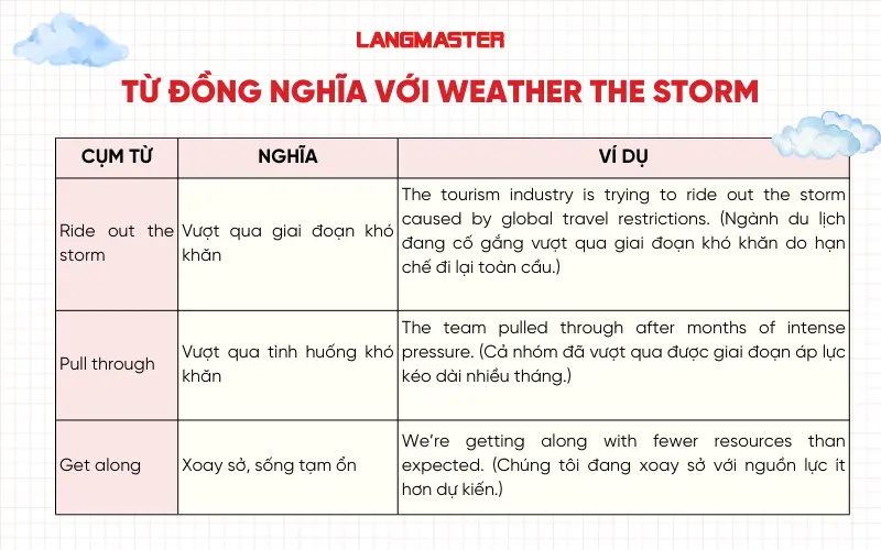 Từ đồng nghĩa với weather the storm