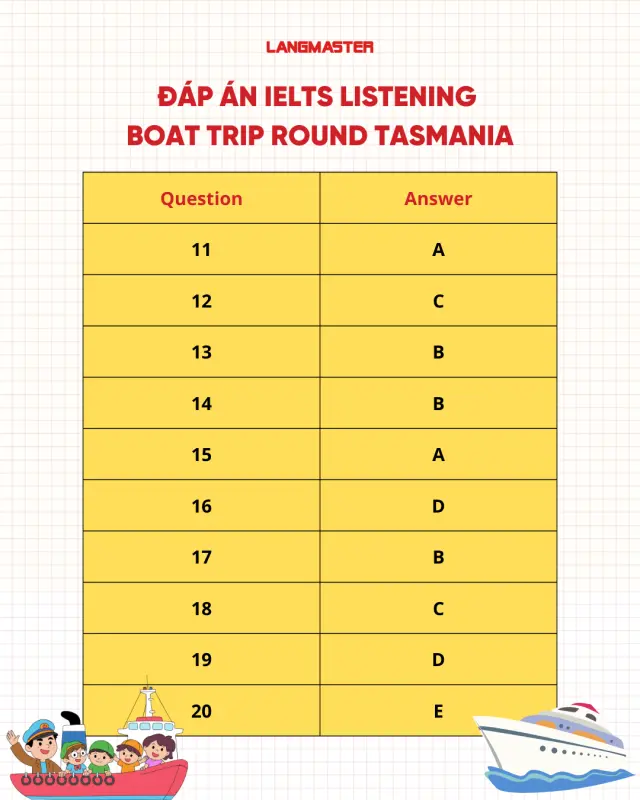 Đáp án IELTS Listening Boat Trip Round Tasmania