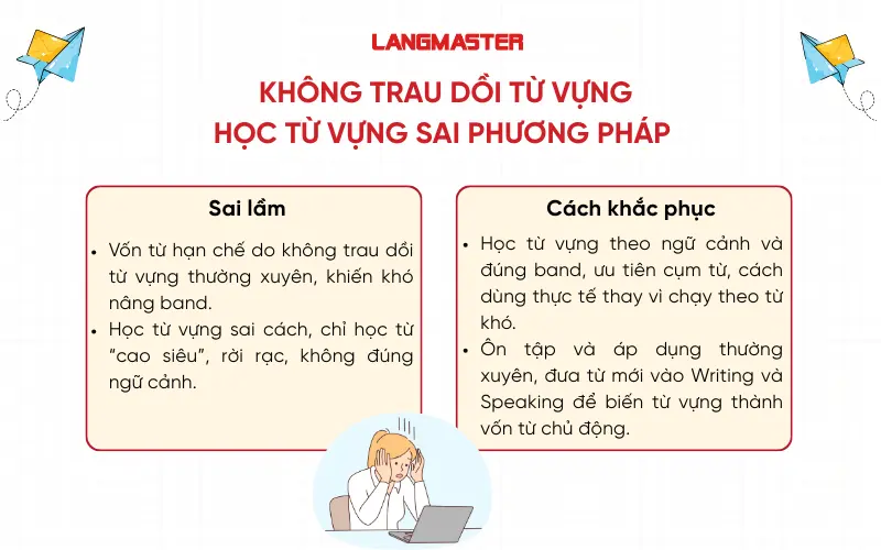 lỗi sai Không trau dồi từ vựng, học từ vựng sai phương pháp và cách sửa