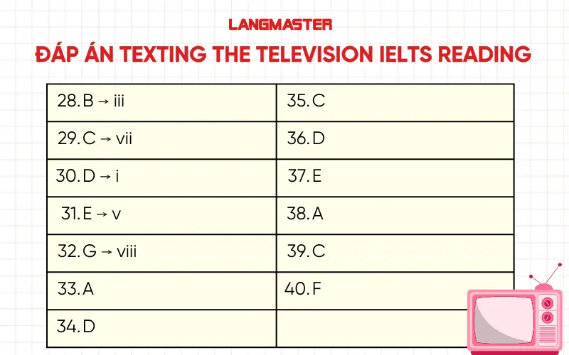 Đáp án Texting the television IELTS Reading
