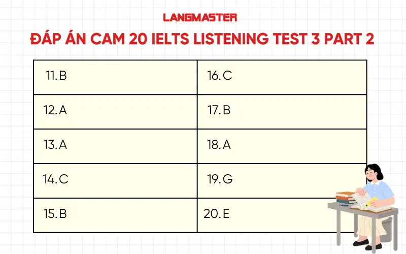 Đáp án Cambridge 20 IELTS Listening Test 3 part 2