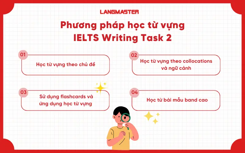 Phương pháp học từ vựng IELTS Writing Task 2