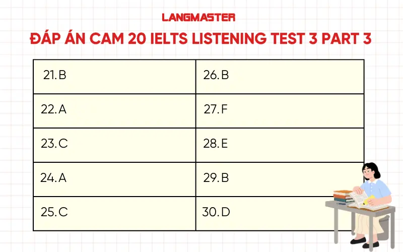 Đáp án Cambridge 20 IELTS Listening Test 3 part 3