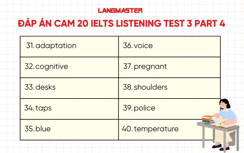 Đáp án Cambridge 20 IELTS Listening Test 3 part 4