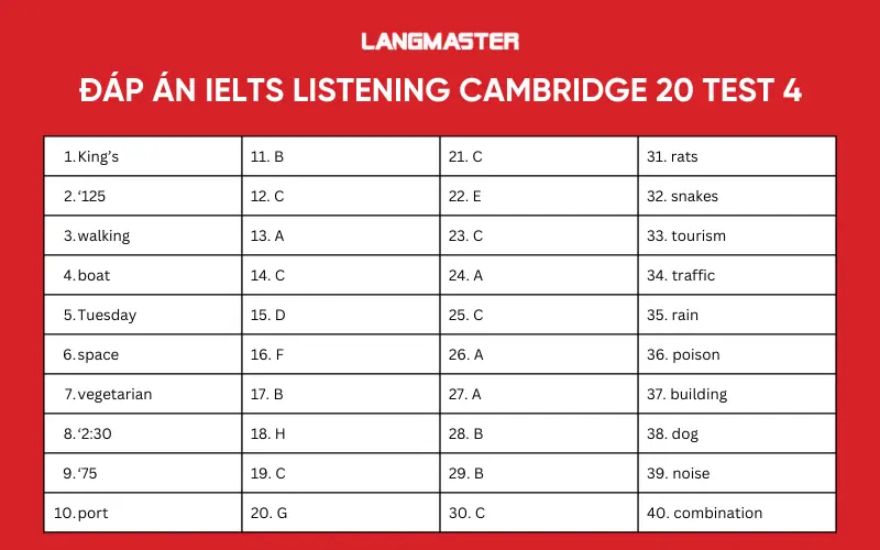 Đáp án IELTS Listening Cambridge 20 Test 4
