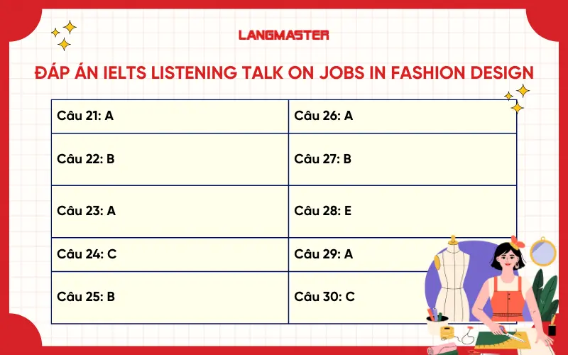 Đáp án đề IELTS Listening Talk on jobs in fashion design