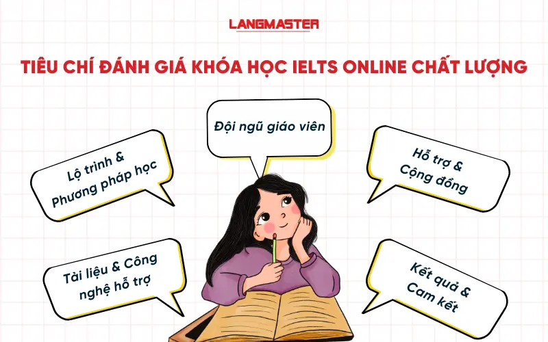 Tiêu chí đánh giá một khóa học IELTS Online chất lượng
