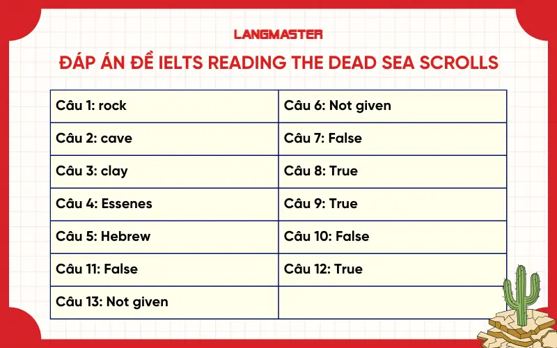 Đáp án đề IELTS Reading The dead sea scrolls