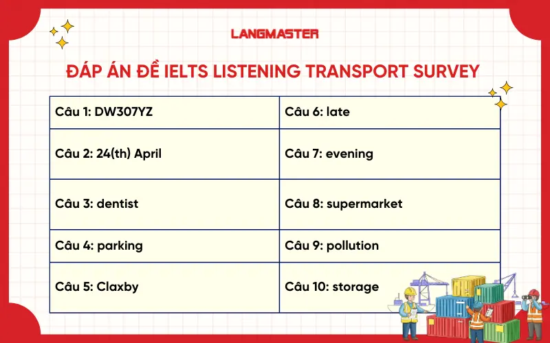 Đáp án đề IELTS Listening Transport survey