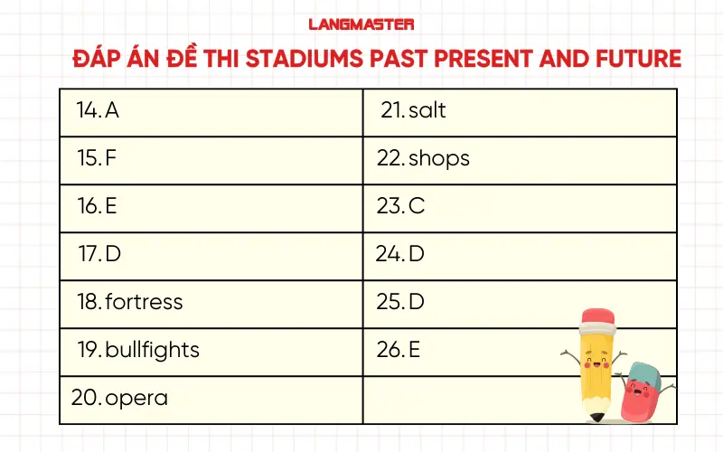 Đáp án đề thi Stadiums past present and future