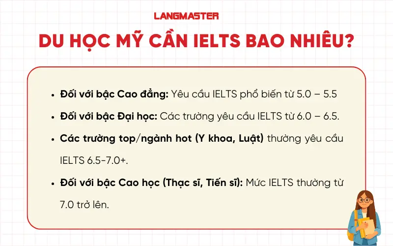 Du học Mỹ cần IELTS bao nhiêu theo từng bậc học?