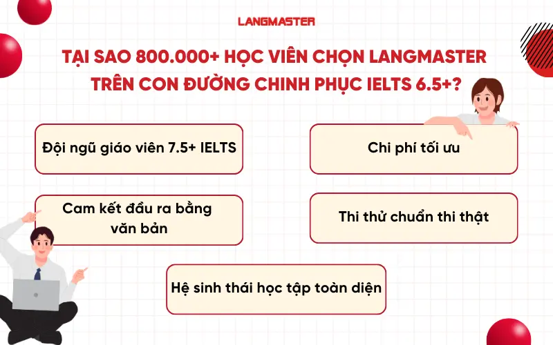 Tại sao 800.000+ học viên chọn Langmaster trên con đường chinh phục IELTS 6.5+?