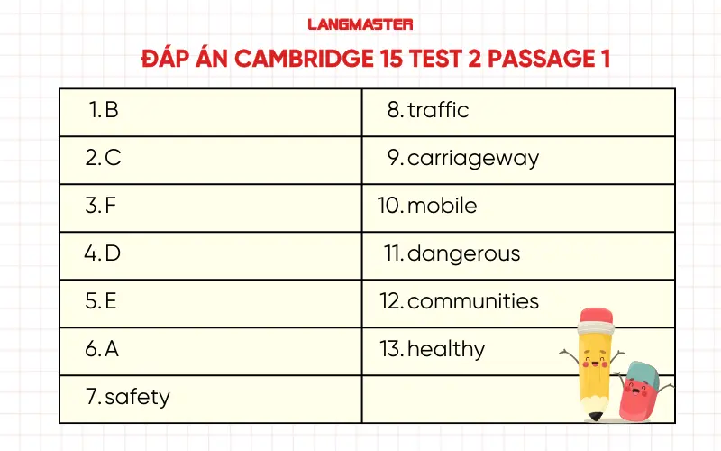Đáp án Cambridge 15 Test 2 Passage 1