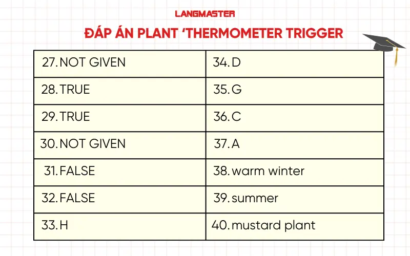 Đáp án đề thi Plant ‘thermometer trigger