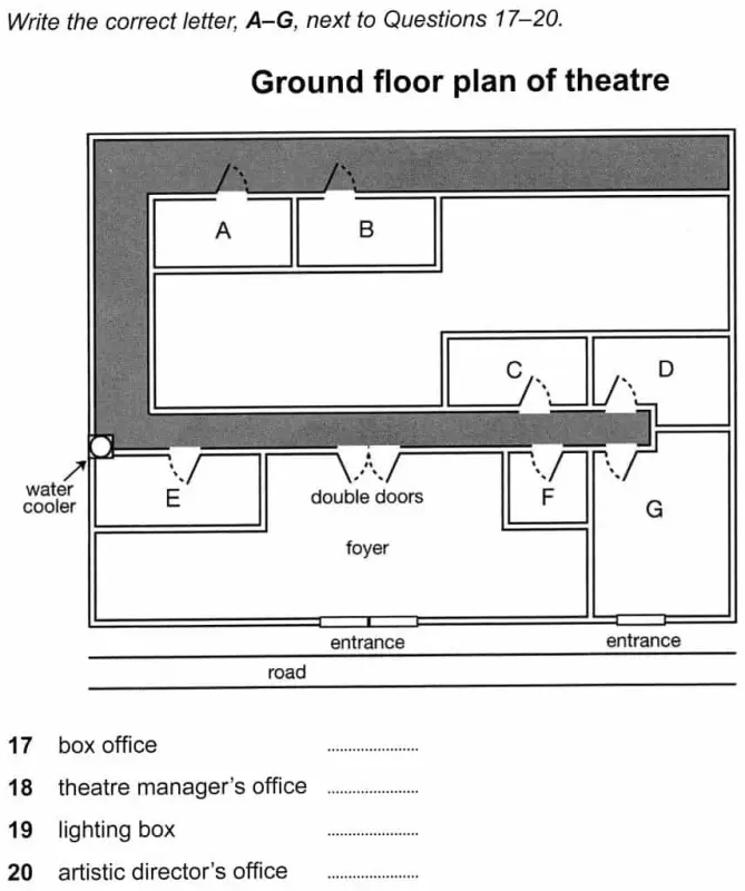 TIPS làm bài IELTS Listening dạng Labelling Plan/Map/Diagram
