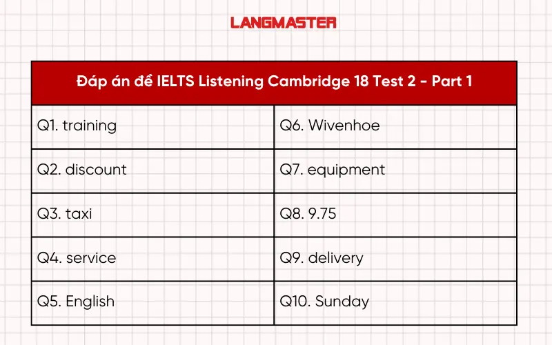 Đáp án đề IELTS Listening Cambridge 18 Test 2 - Part 1