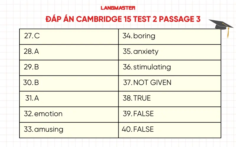 Đáp án Cambridge 15 Test 2 Passage 3