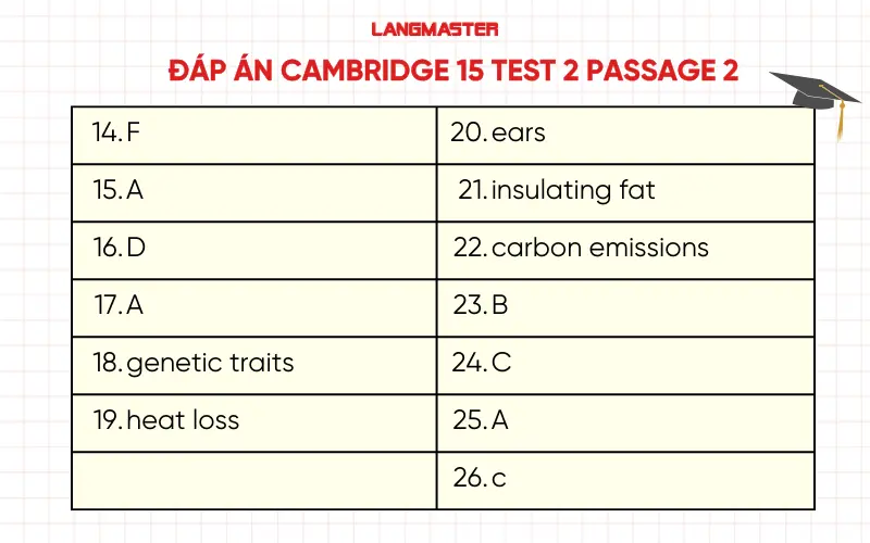 Đáp án Cambridge 15 Test 2 Passage 2